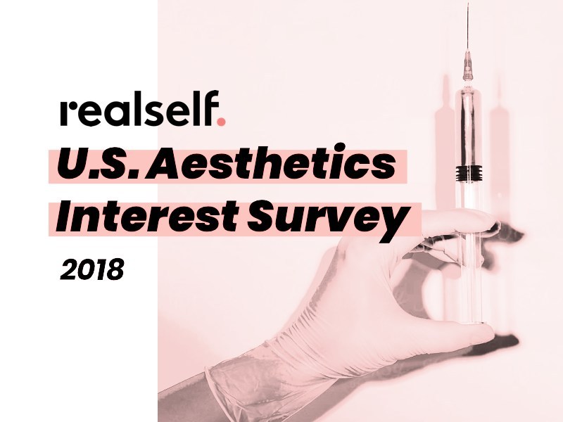 RealSelf 2018 U.S. Aesthetics Interest Survey
