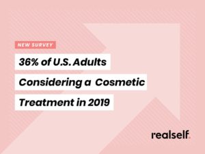 new survey 36% of U.S. adults considering a cosmetic treatment in 2019